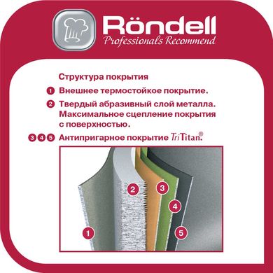 Сковорода ВОК з кр. Rondell 28 см Escurion Grey RDA-1123
