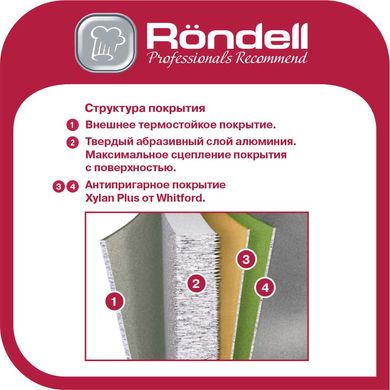 Сковорода Rondell 24 см Strike RDA-1354
